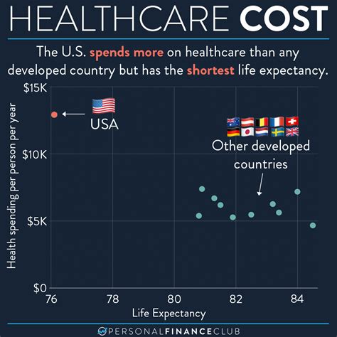 reddit cost of living|health insurance too expensive reddit.